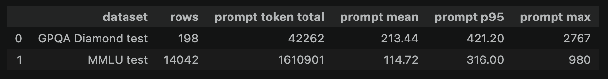 Tokenized comparison 1